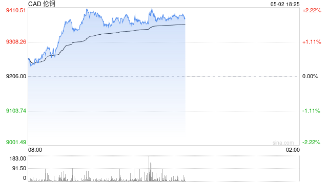 有色品种全面解析，铜铝基本面相对强势