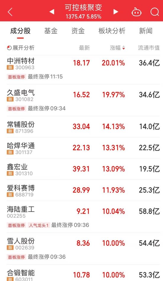 A股，放量普涨，这一现象近期少见