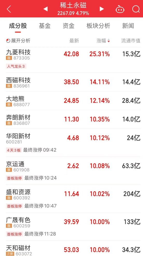 A股，放量普涨，这一现象近期少见