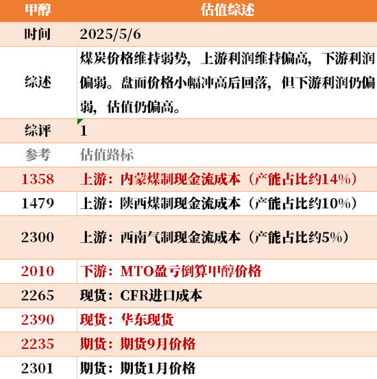 节后第一天 ，大宗商品的估值走到哪儿了？