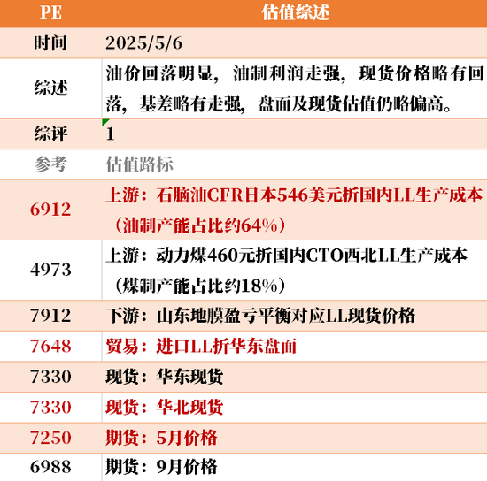 节后第一天 ，大宗商品的估值走到哪儿了？