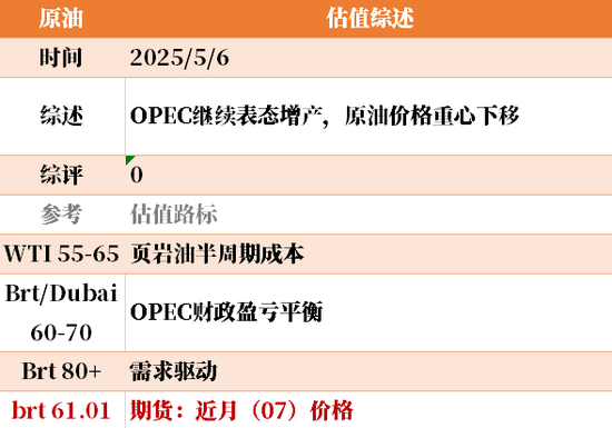 节后第一天 ，大宗商品的估值走到哪儿了？