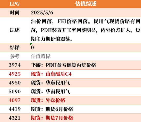 节后第一天 ，大宗商品的估值走到哪儿了？