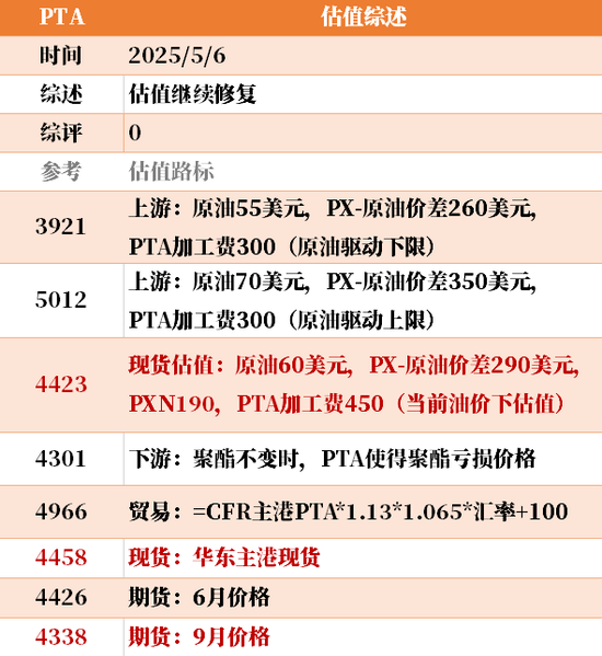 节后第一天 ，大宗商品的估值走到哪儿了？