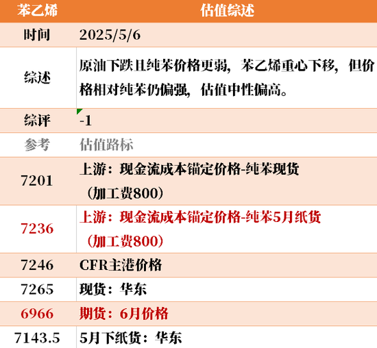 节后第一天 ，大宗商品的估值走到哪儿了？