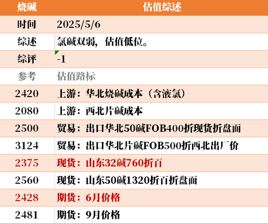节后第一天 ，大宗商品的估值走到哪儿了？