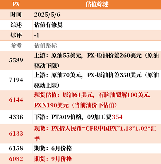 节后第一天 ，大宗商品的估值走到哪儿了？