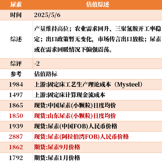 节后第一天 ，大宗商品的估值走到哪儿了？