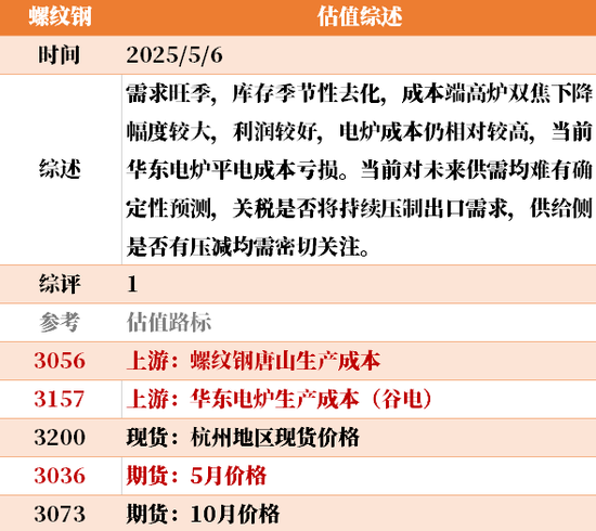 节后第一天 ，大宗商品的估值走到哪儿了？