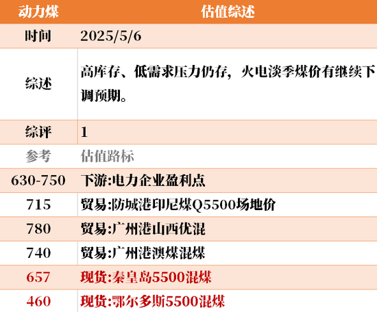 节后第一天 ，大宗商品的估值走到哪儿了？