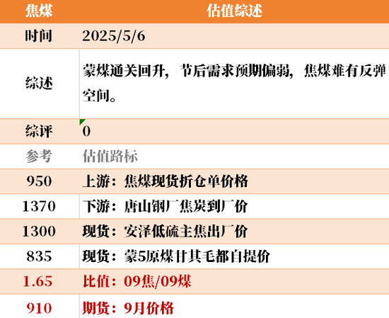 节后第一天 ，大宗商品的估值走到哪儿了？
