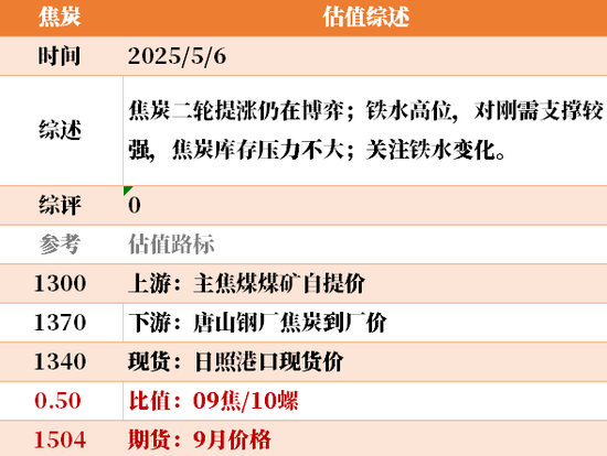 节后第一天 ，大宗商品的估值走到哪儿了？