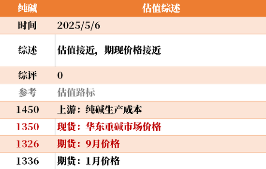 节后第一天 ，大宗商品的估值走到哪儿了？