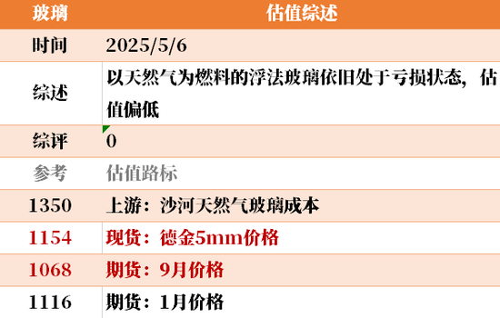 节后第一天 ，大宗商品的估值走到哪儿了？