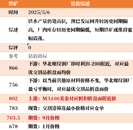 节后第一天 ，大宗商品的估值走到哪儿了？