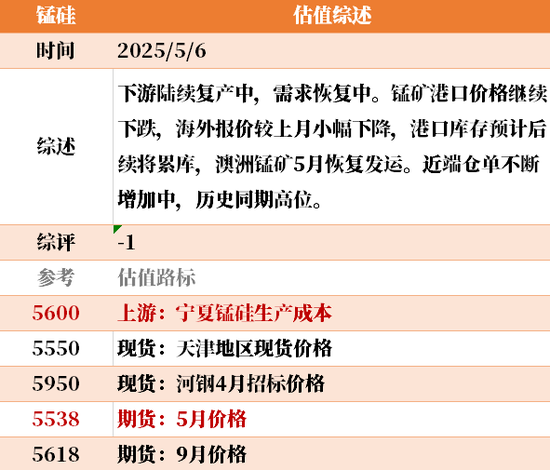 节后第一天 ，大宗商品的估值走到哪儿了？