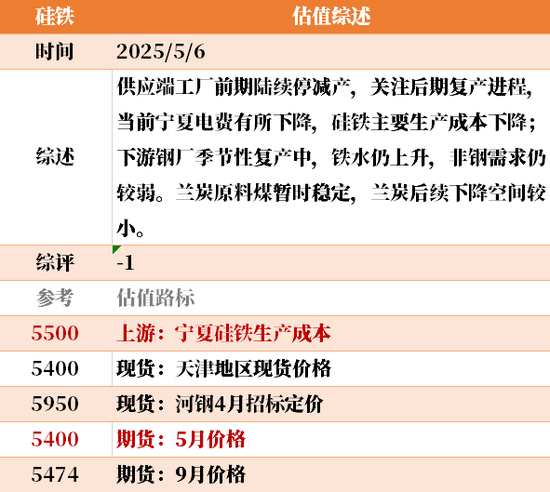 节后第一天 ，大宗商品的估值走到哪儿了？