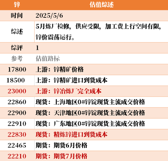 节后第一天 ，大宗商品的估值走到哪儿了？