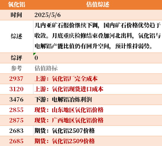 节后第一天 ，大宗商品的估值走到哪儿了？