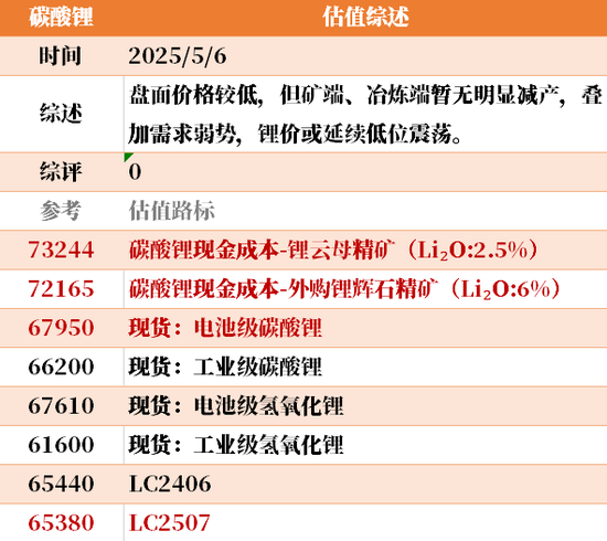 节后第一天 ，大宗商品的估值走到哪儿了？