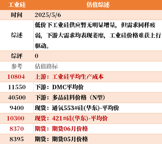 节后第一天 ，大宗商品的估值走到哪儿了？