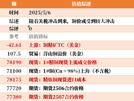 节后第一天 ，大宗商品的估值走到哪儿了？