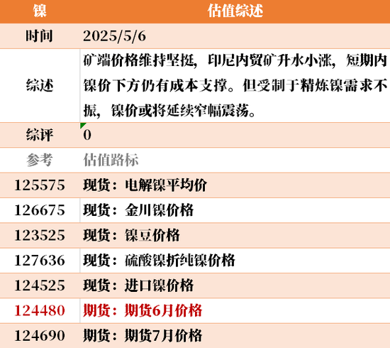 节后第一天 ，大宗商品的估值走到哪儿了？