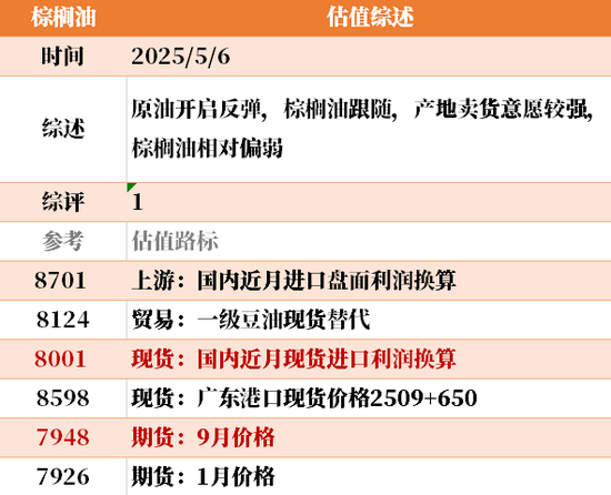 节后第一天 ，大宗商品的估值走到哪儿了？