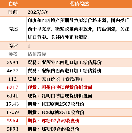 节后第一天 ，大宗商品的估值走到哪儿了？