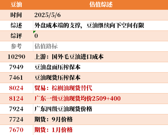 节后第一天 ，大宗商品的估值走到哪儿了？