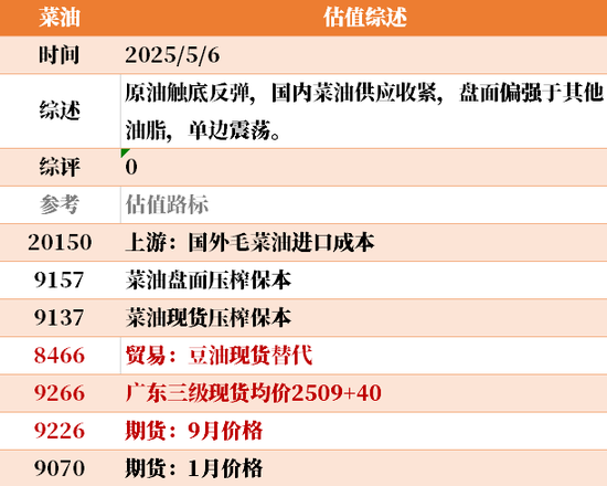 节后第一天 ，大宗商品的估值走到哪儿了？
