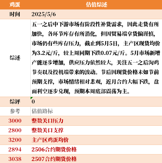 节后第一天 ，大宗商品的估值走到哪儿了？