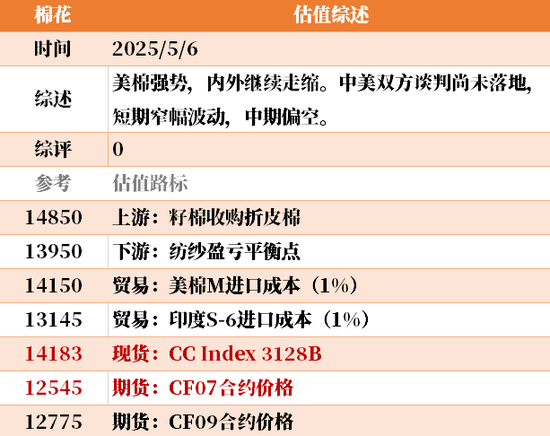 节后第一天 ，大宗商品的估值走到哪儿了？