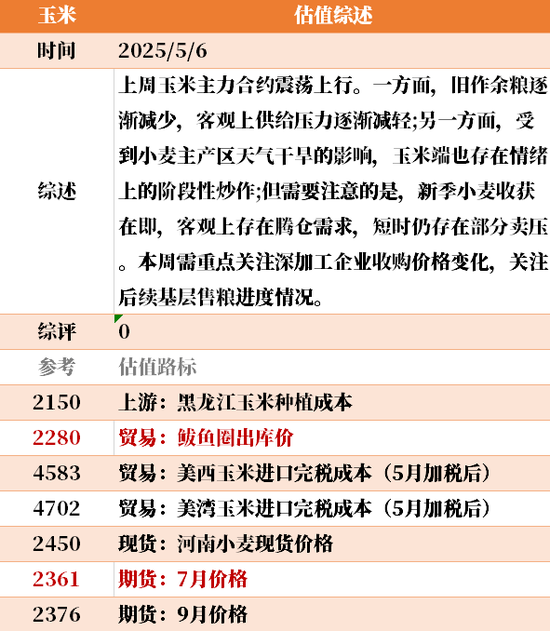 节后第一天 ，大宗商品的估值走到哪儿了？