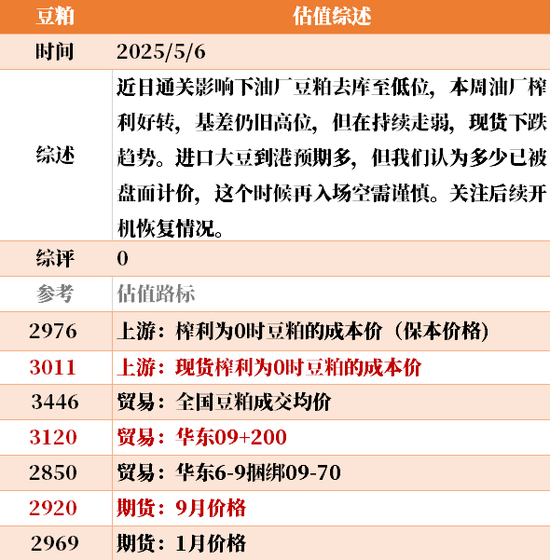 节后第一天 ，大宗商品的估值走到哪儿了？