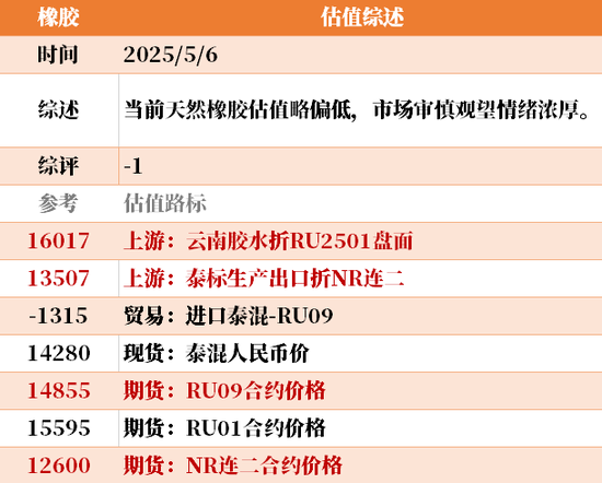 节后第一天 ，大宗商品的估值走到哪儿了？