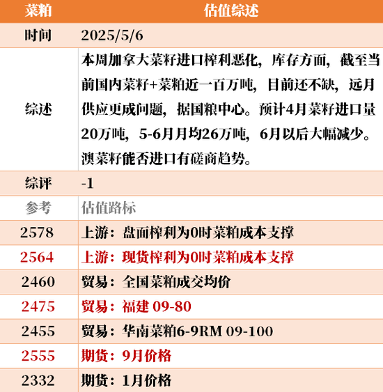 节后第一天 ，大宗商品的估值走到哪儿了？