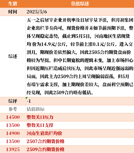 节后第一天 ，大宗商品的估值走到哪儿了？