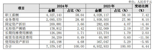 长沙银行消金业务转跌 赵小中猛推“生意快贷”