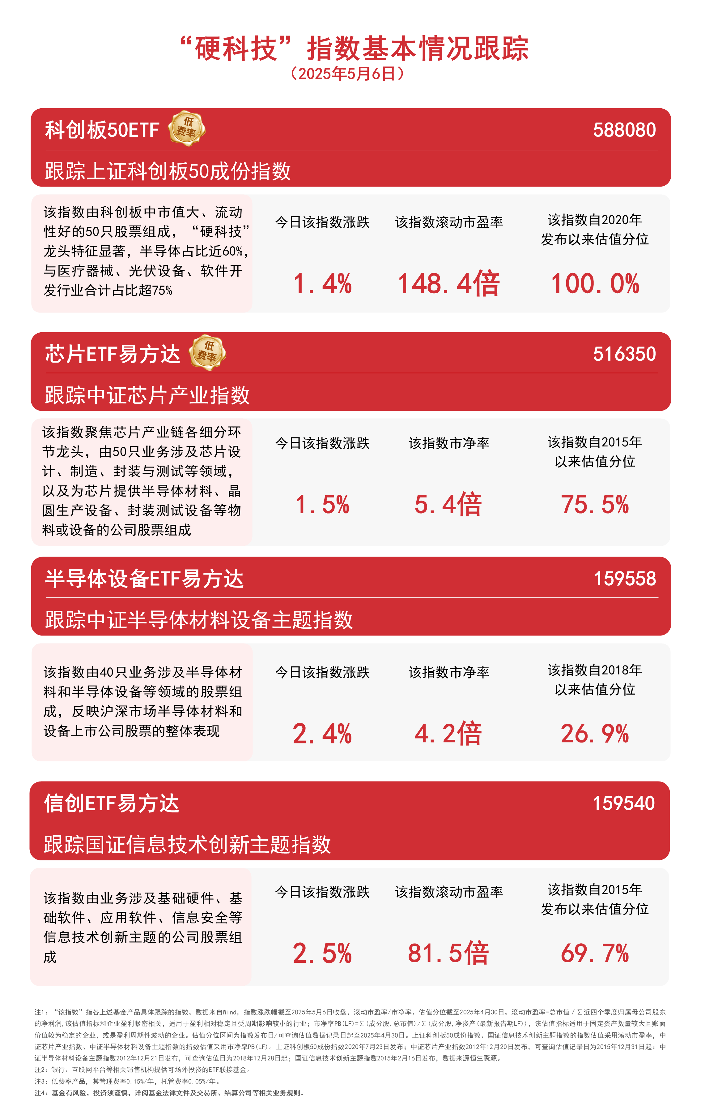 半导体板块延续涨势，芯片ETF易方达（516350）、半导体设备ETF易方达（159558）等助力布局板块龙头