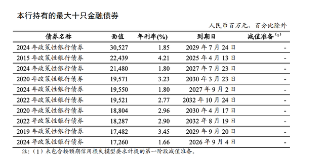 债牛红利兑现，银行一季度投资收益贡献近12%营收