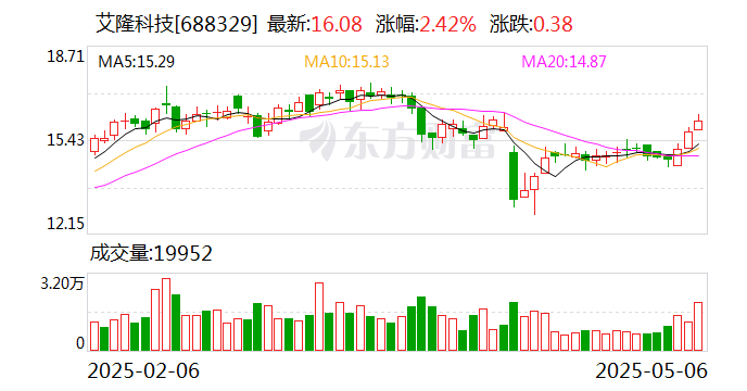 艾隆科技：公司暂未实施股份回购