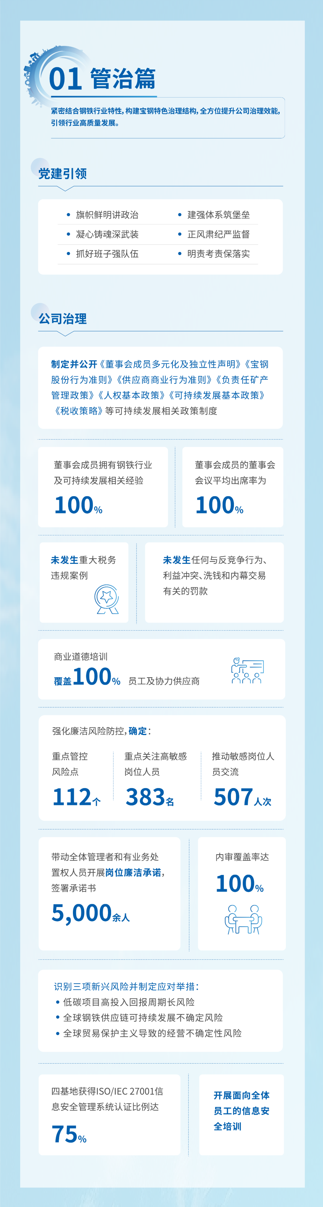 一张图看懂宝钢股份2024年度可持续发展报告