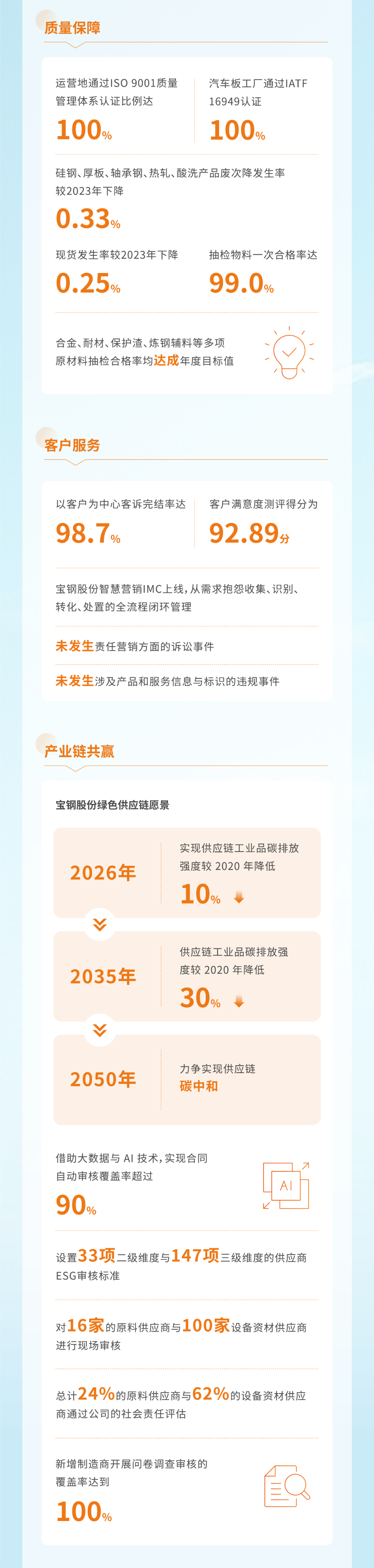 一张图看懂宝钢股份2024年度可持续发展报告