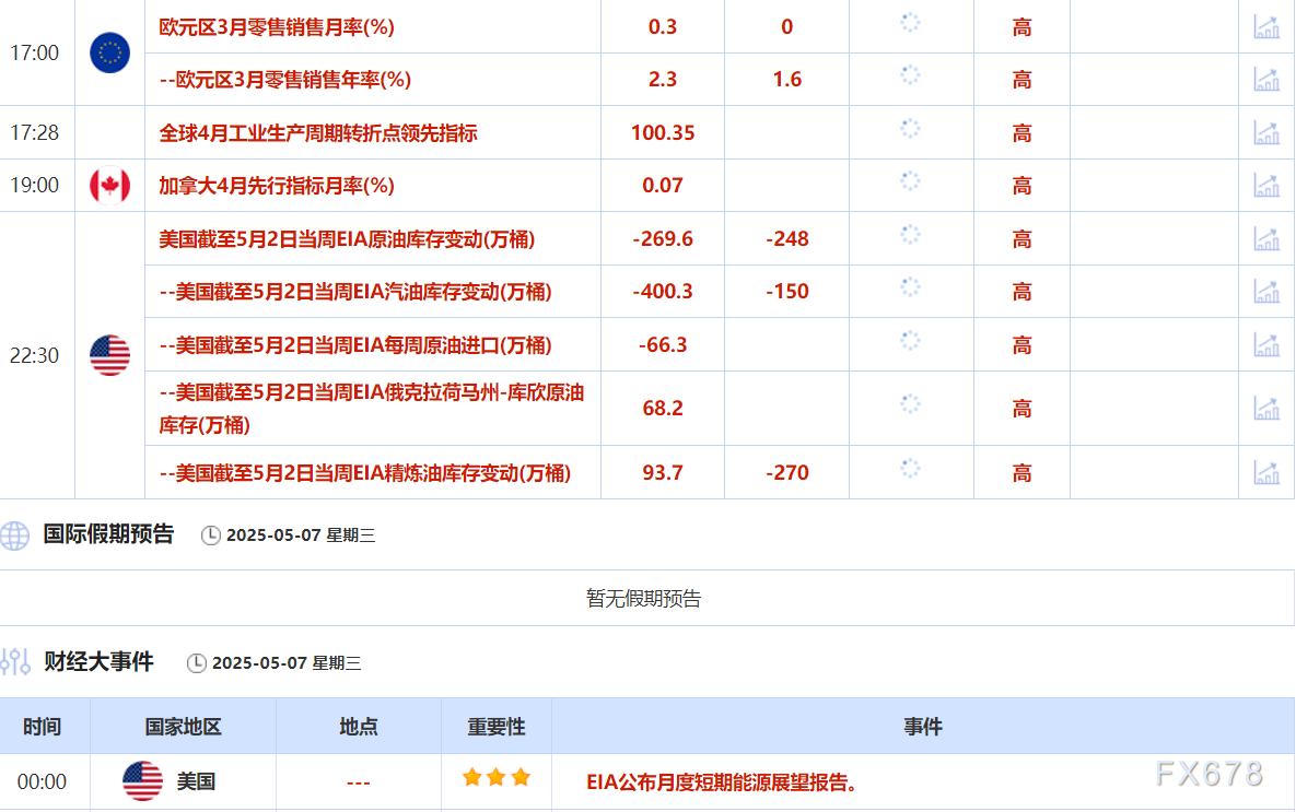 5月7日财经早餐：美国可能对药品征收关税，金价升至两周高点