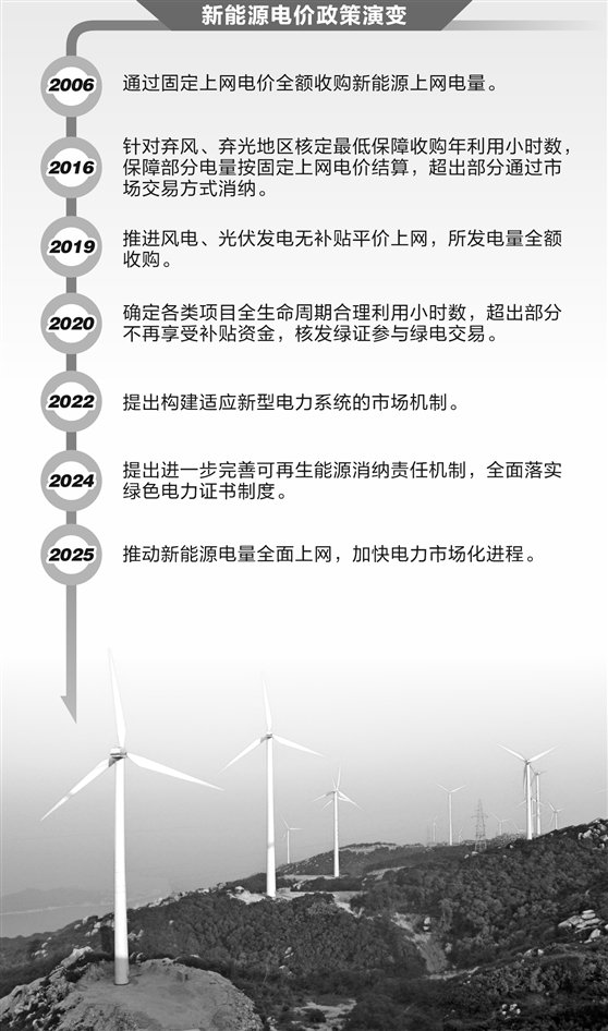 新能源电价市场化改革涉深水区 项目开发从“重规模”转向“强运营”