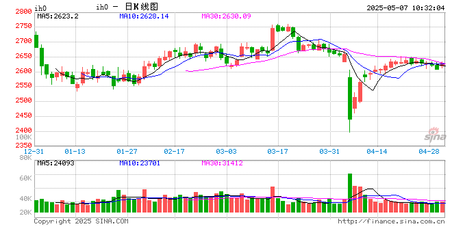 光大期货：5月7日金融日报