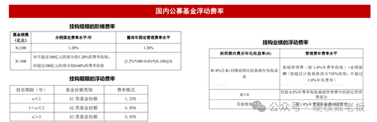 听完三巨头会，最慌张的还是公募基金