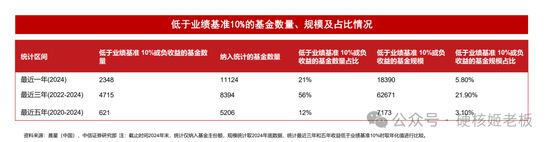 听完三巨头会，最慌张的还是公募基金