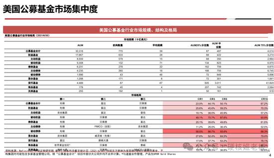 听完三巨头会，最慌张的还是公募基金